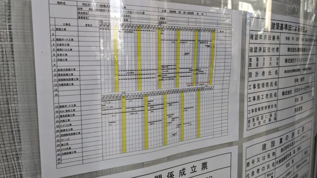 ドラッグストアの「クリエイト」さんが、相模大野コリドー街に進出？06