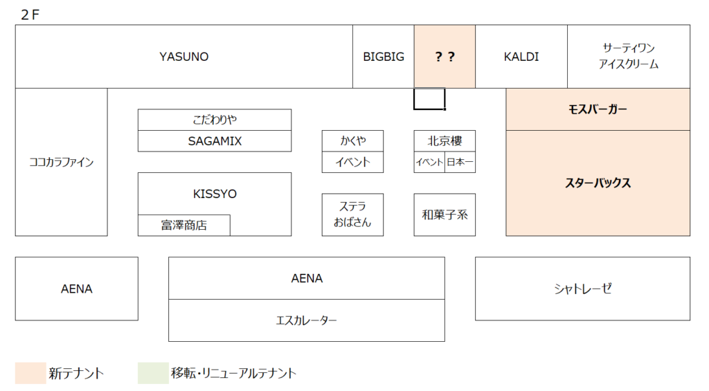 「ボーノ相模大野」に10月、「スターバックス」さんと「ニトリ デコホーム」さんがOPENです。06